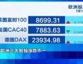 债收益率周一盘中最多飙升超过10个基点，价格相应大跌